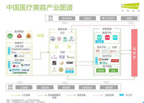 牛年美字當頭，華東醫藥以信息技術咨詢服務賦能顏值經濟新賽道