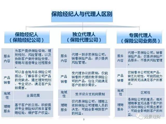 基于投保人利益資格 保險代理人與保險經(jīng)紀(jì)人在汽車出租領(lǐng)域的差異