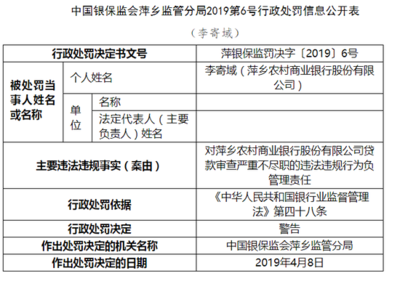 萍鄉農商行因代理銷售保險產品未執行‘雙錄’被罰70萬 保險代理合規警鐘長鳴
